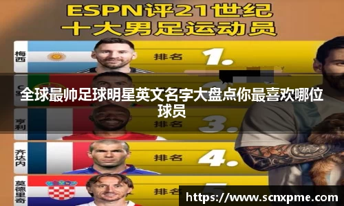 全球最帅足球明星英文名字大盘点你最喜欢哪位球员